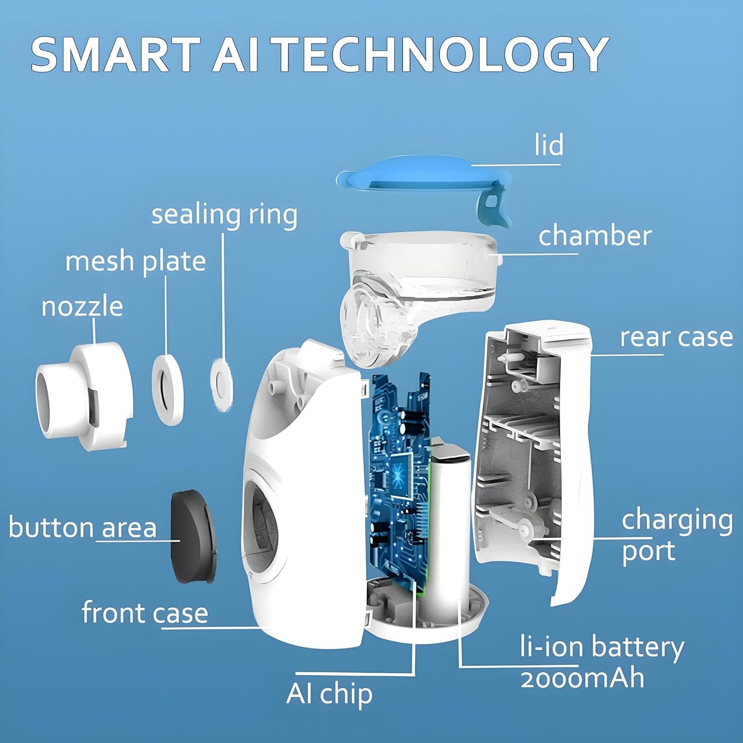 Seurico™ Portable Medical-Grade Nebulizer