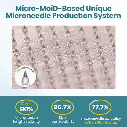 ODALIT™ PureGLP-1 Nano Microneedle Patch  A Needle-Free GLP-1 Breakthrough for Weight & Blood Sugar Control