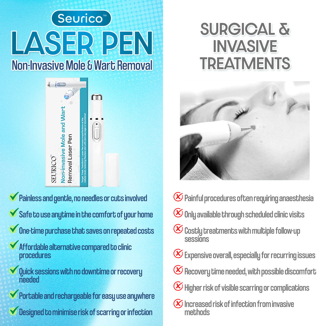✨Seurico™ Laser Pen - Non-invasive Mole and Wart Removal